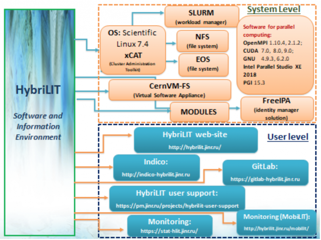 hlit-userinfo-scheme