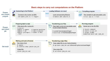 Access to the HybriLIT has been fully restored